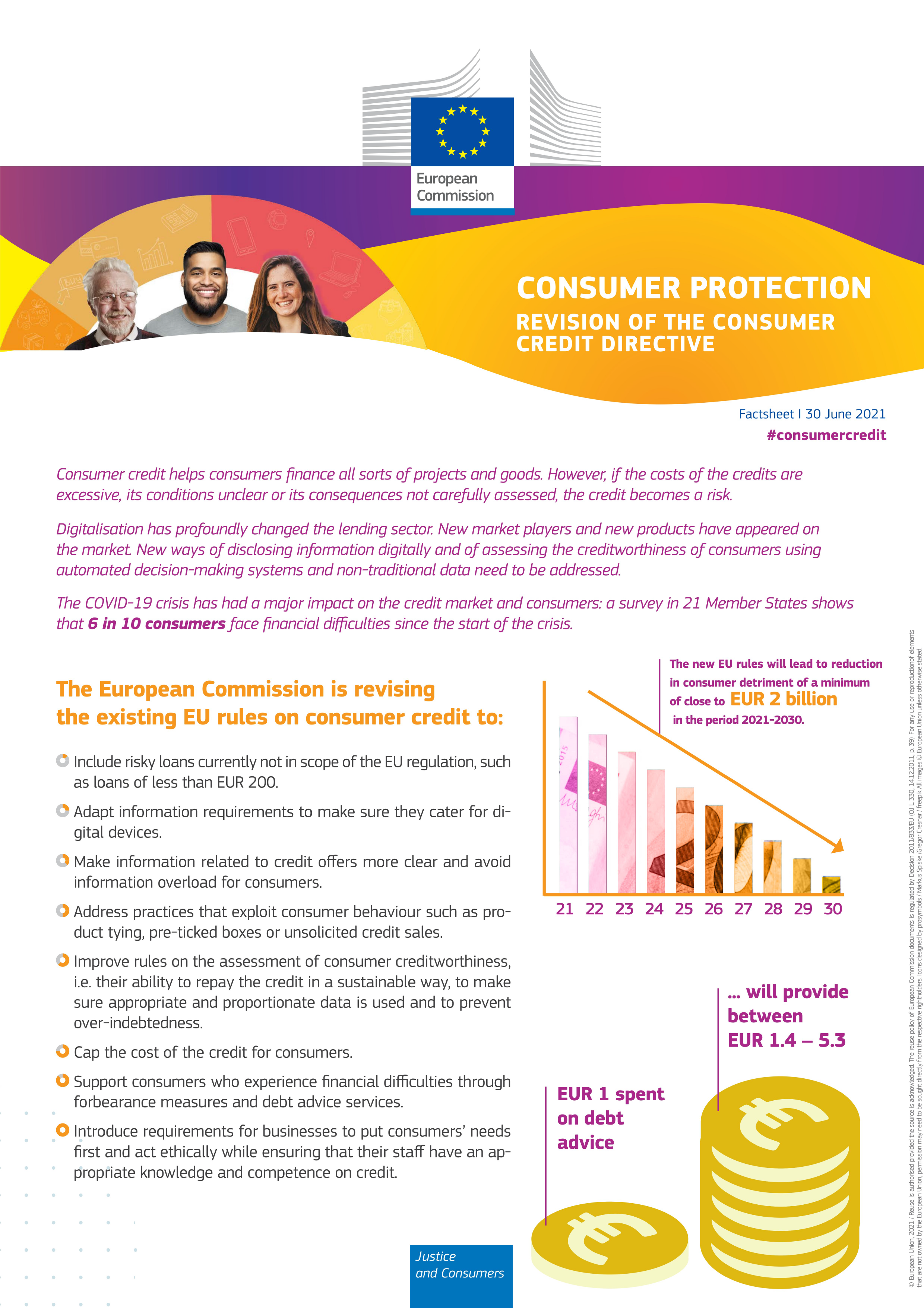 2020 - European Commission - consumer credit