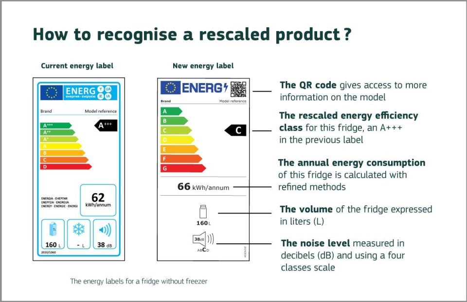 How to recognise a rescaled product, energy labels 