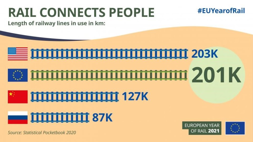 Rail connects people, year of the rail, European Commission