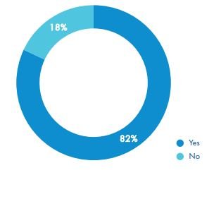 ADR filing forms pie chart