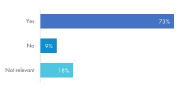 ADR national language pie chart
