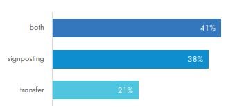 ADR signposting chart