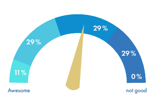 ADR trader compliance rating