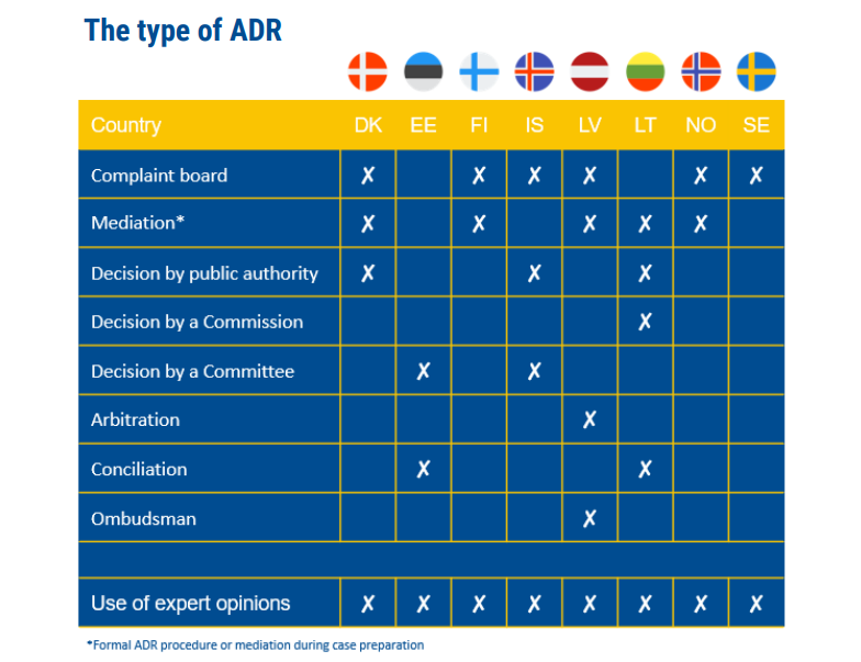 Image of different types of ADRs