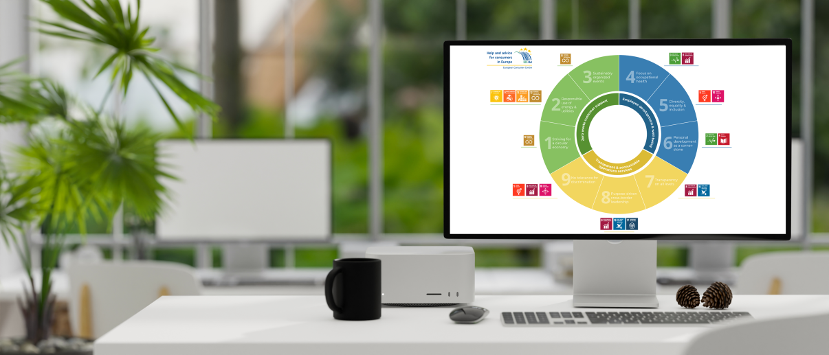 sustainability visual 