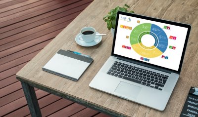 Laptop with infograhic showing ECC-Net's sustainable goals