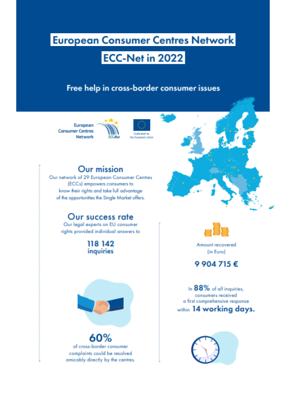 Factsheet ECC-Net in 2022 cover sheet
